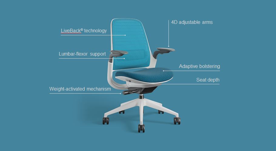 Steelcase Series 1 features